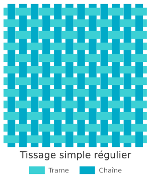 Techniques de tissage de kilim - Tissage simple et régulier