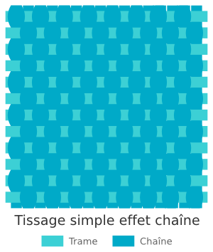 Technique de tissage de kilim - Effet chaîne