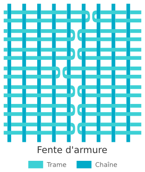 Techniques de tissage des kilims - Fentes d'armure