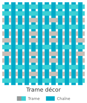 Techniques de tissage de kilim - Trame décor