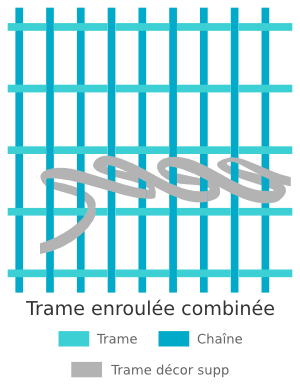 Technique de tissage de kilim - Trame enroulée combinée